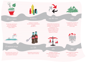 CocaCola-grafika