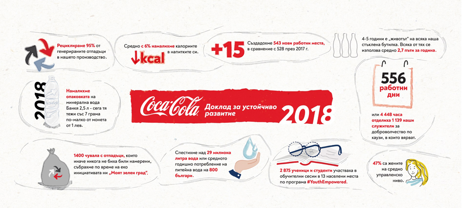 The Coca-Cola System CSR Report 2018