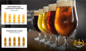 UBB breweries statistic
