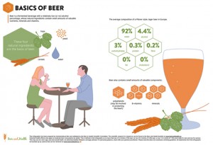Basics-of-beer-info