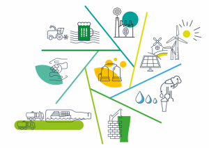 Circular economy_brewing_2