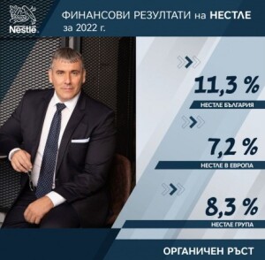Nestle Financial