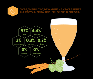 Beer 3