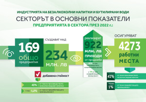 Infographic A5  2024_1B_BG