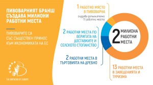 UBB_Beer-Serves-Europe-Let’s-treat-it-right_infographic