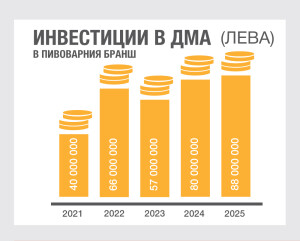UBB_Table-data-2026_investments
